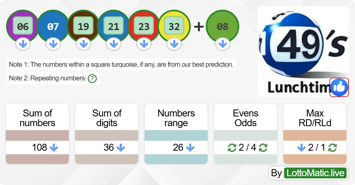 UK 49s Lunchtime results drawn on 2024-08-06