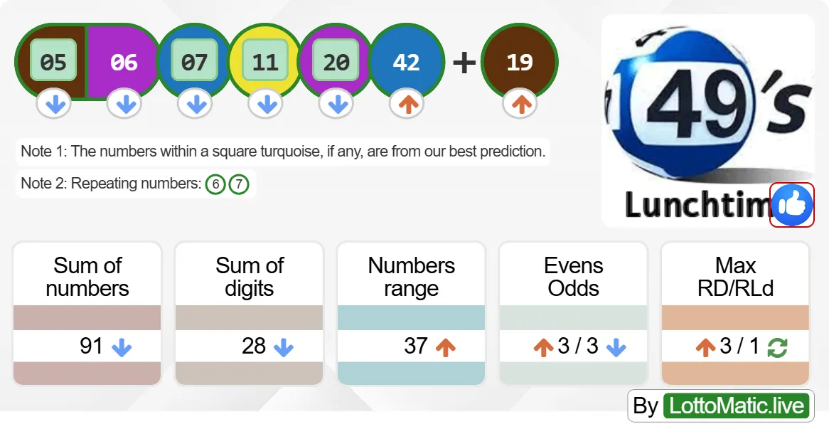 UK 49s Lunchtime results drawn on 2024-08-07