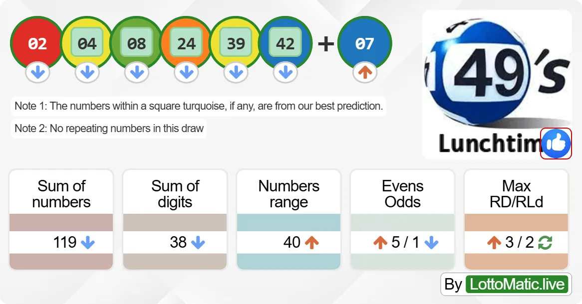 UK 49s Lunchtime results drawn on 2024-08-09