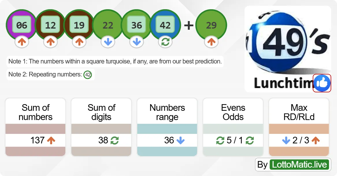 UK 49s Lunchtime results drawn on 2024-08-10