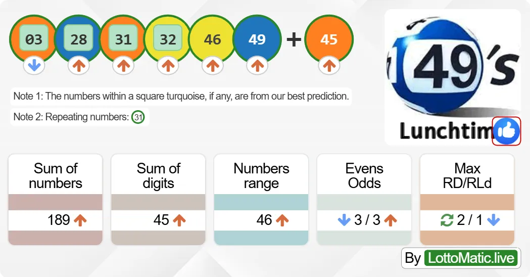 UK 49s Lunchtime results drawn on 2024-08-14