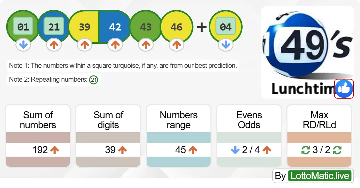 UK 49s Lunchtime results drawn on 2024-08-18