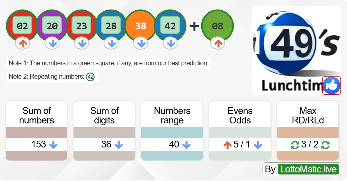 UK 49s Lunchtime results drawn on 2024-08-19