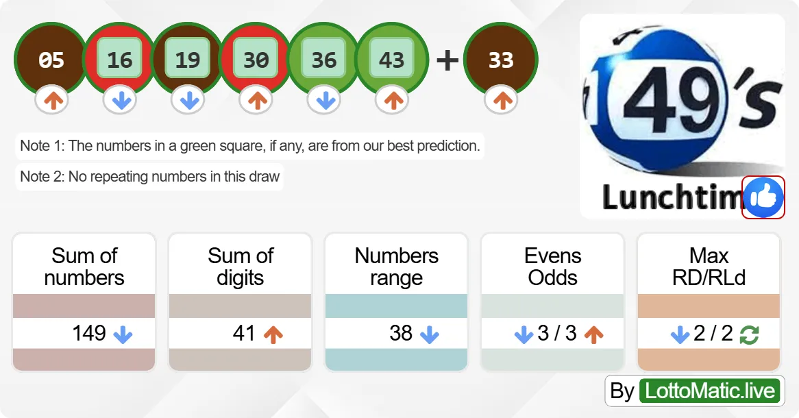 UK 49s Lunchtime results drawn on 2024-08-20