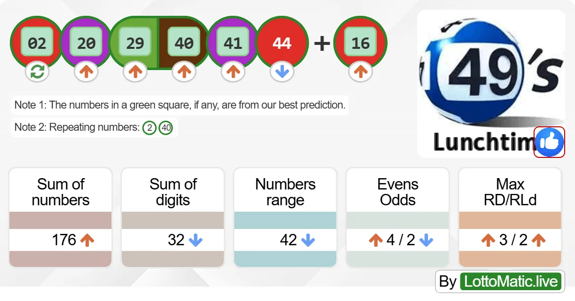 UK 49s Lunchtime results drawn on 2024-08-22