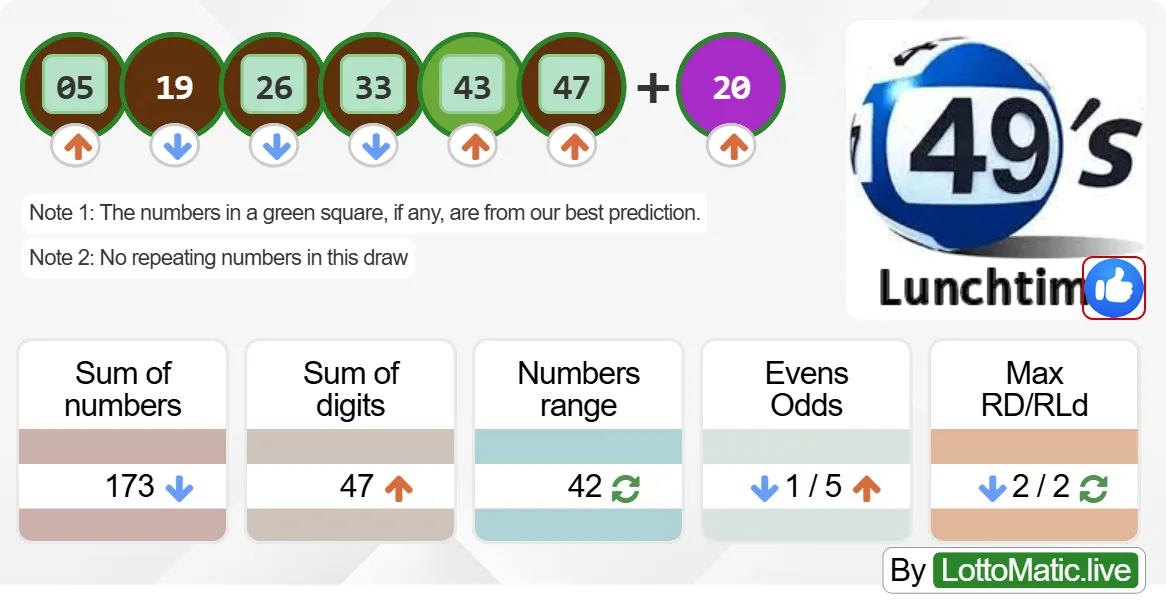 UK 49s Lunchtime results drawn on 2024-08-23