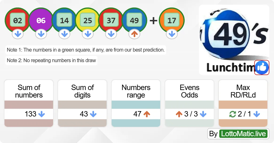 UK 49s Lunchtime results drawn on 2024-08-24