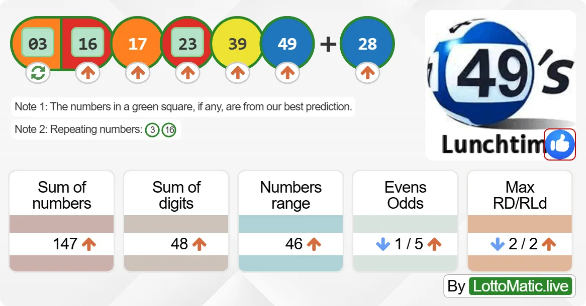 UK 49s Lunchtime results drawn on 2024-08-26