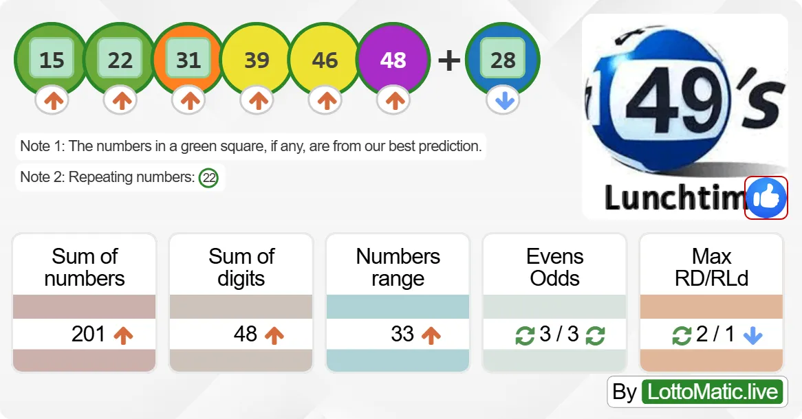 UK 49s Lunchtime results drawn on 2024-08-28