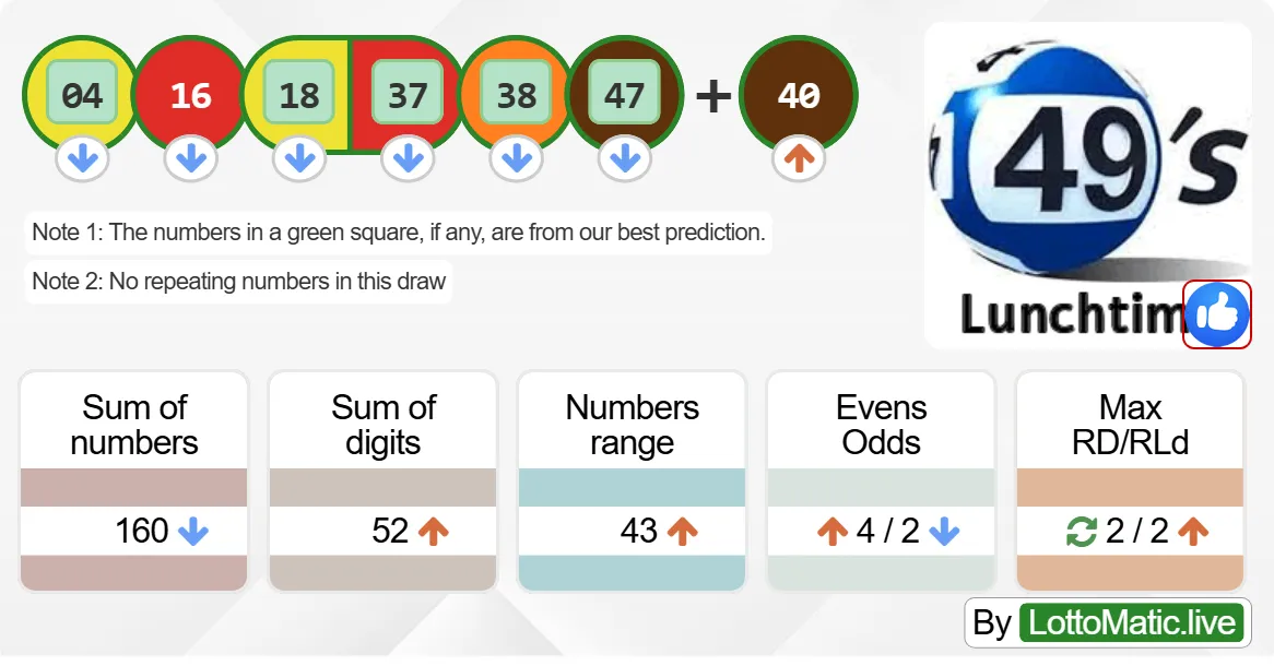 UK 49s Lunchtime results drawn on 2024-08-29