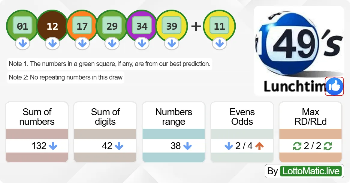 UK 49s Lunchtime results drawn on 2024-08-30