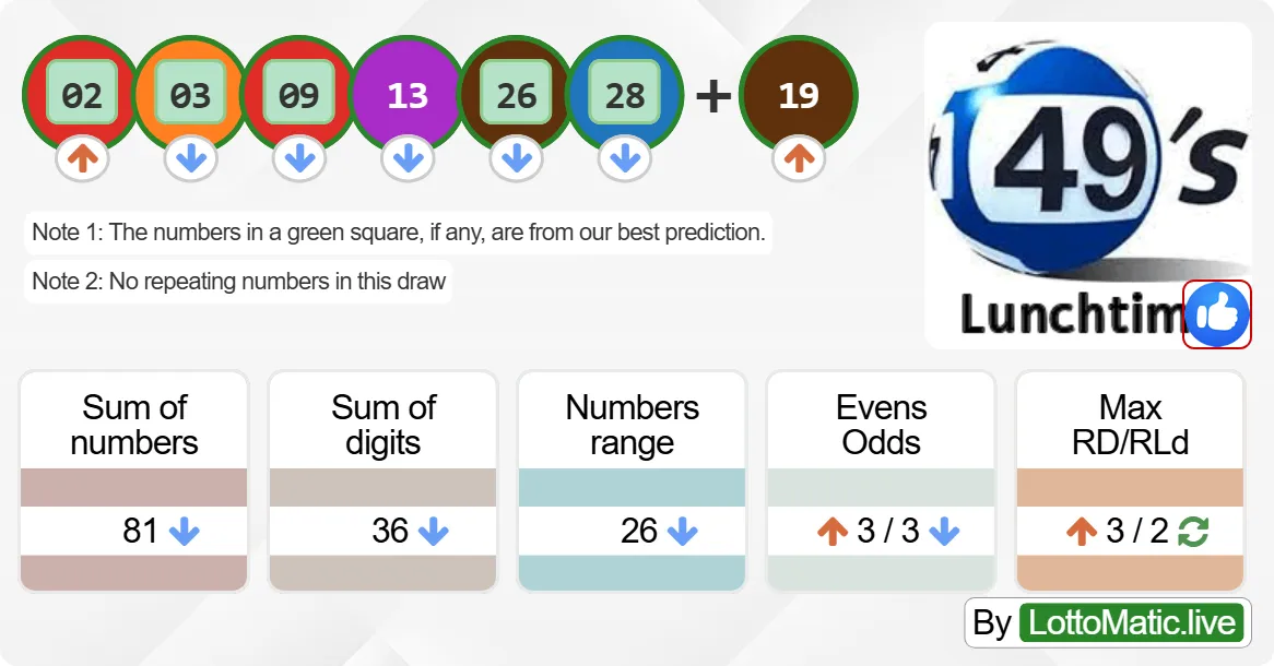 UK 49s Lunchtime results drawn on 2024-08-31