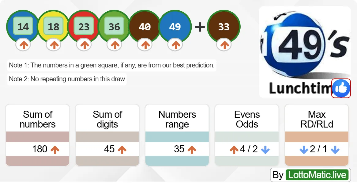 UK 49s Lunchtime results drawn on 2024-09-01