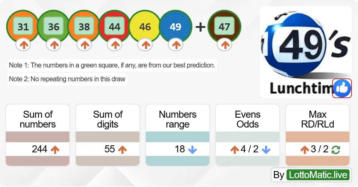 UK 49s Lunchtime results drawn on 2024-09-05