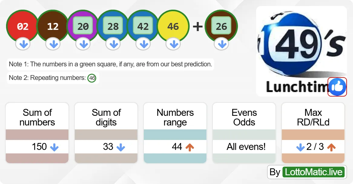 UK 49s Lunchtime results drawn on 2024-09-06