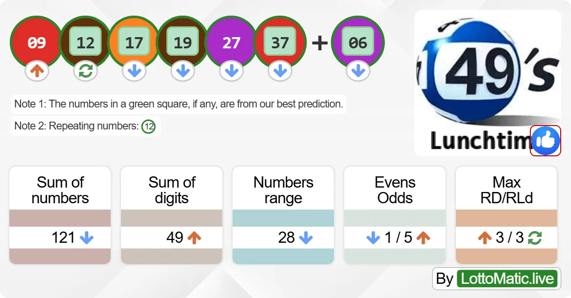 UK 49s Lunchtime results drawn on 2024-09-07