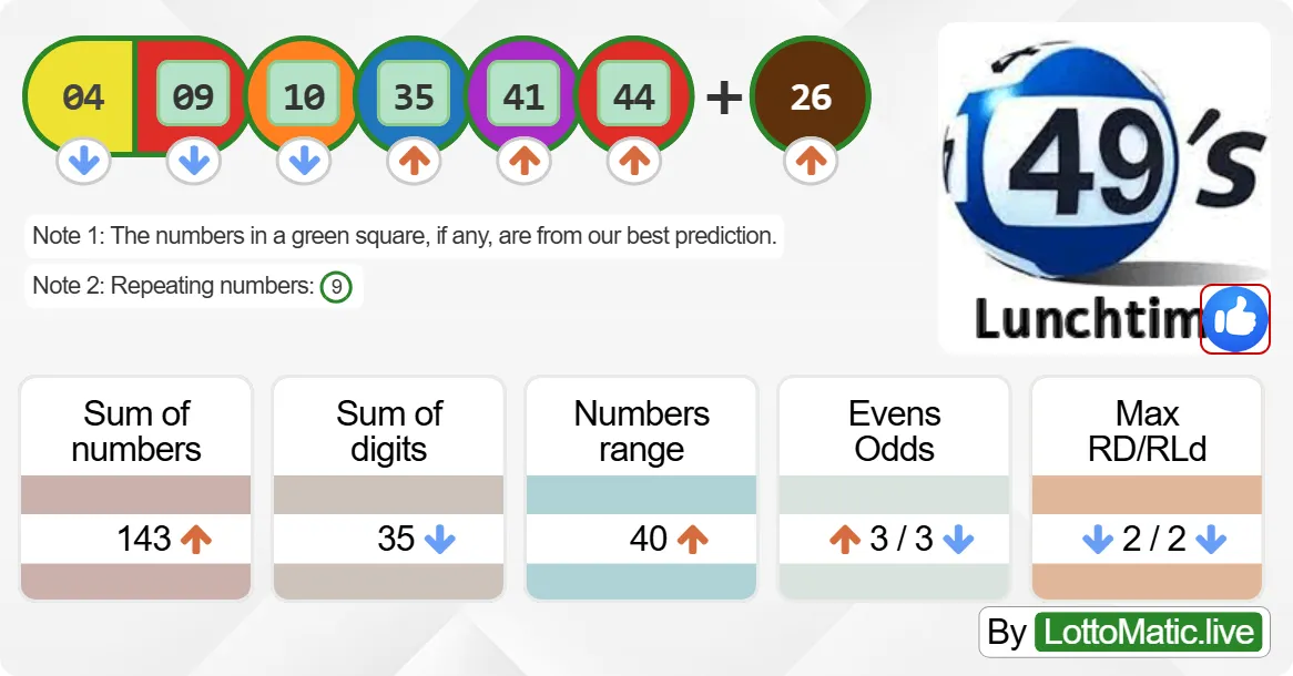 UK 49s Lunchtime results drawn on 2024-09-08