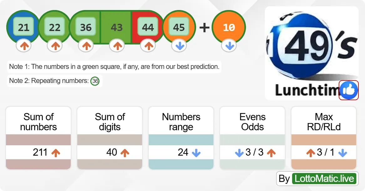 UK 49s Lunchtime results drawn on 2024-09-11