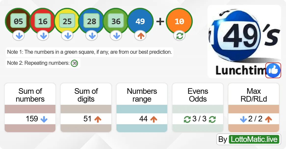 UK 49s Lunchtime results drawn on 2024-09-12