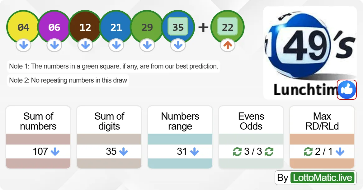 UK 49s Lunchtime results drawn on 2024-09-13