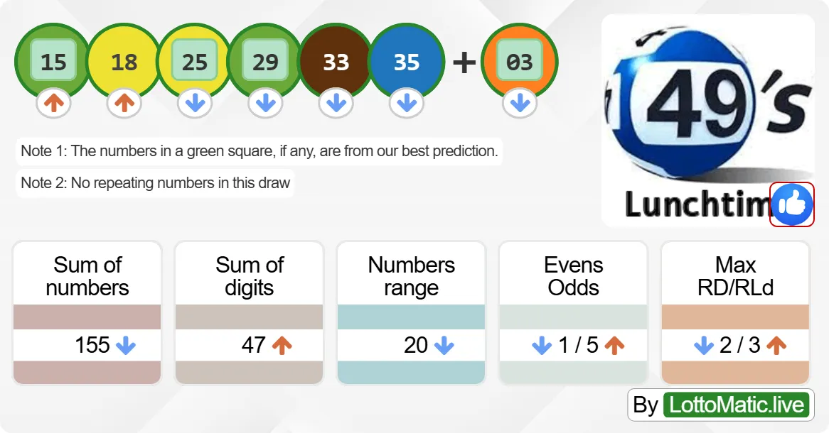 UK 49s Lunchtime results drawn on 2024-09-15