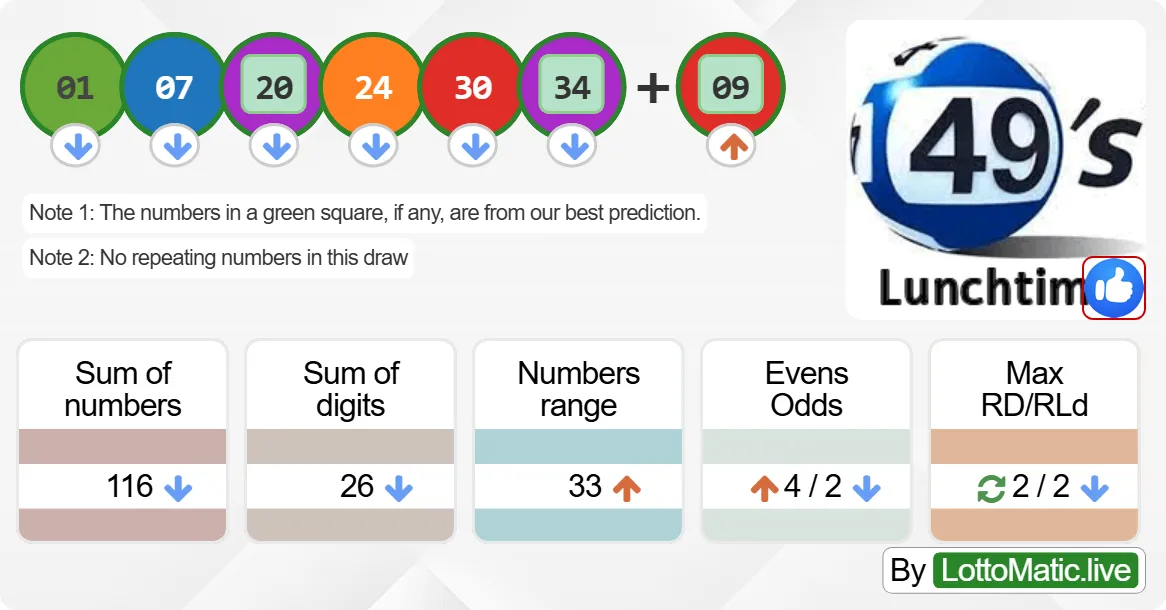 UK 49s Lunchtime results drawn on 2024-09-16