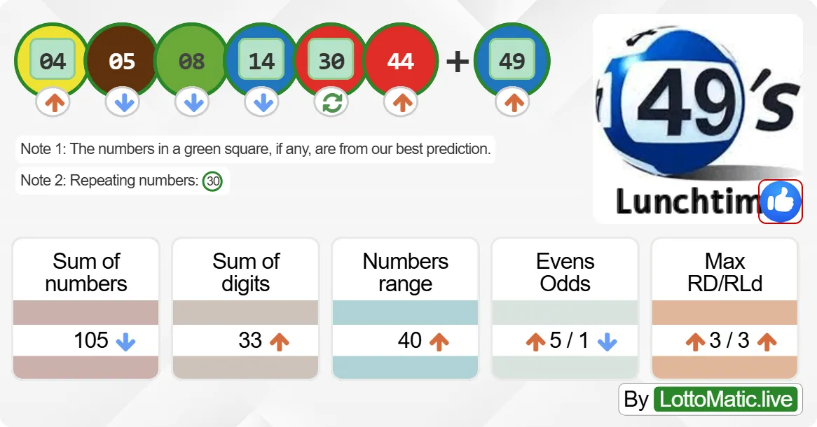 UK 49s Lunchtime results drawn on 2024-09-17