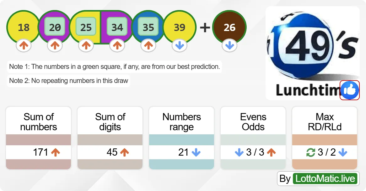 UK 49s Lunchtime results drawn on 2024-09-18