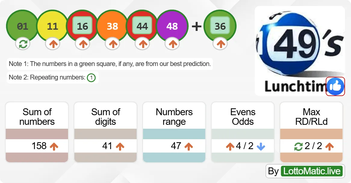 UK 49s Lunchtime results drawn on 2024-09-21