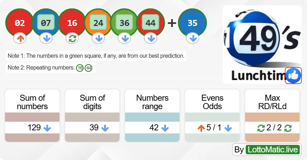 UK 49s Lunchtime results drawn on 2024-09-22