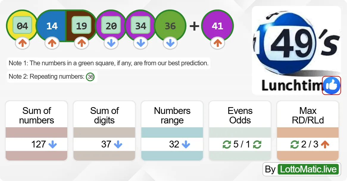 UK 49s Lunchtime results drawn on 2024-09-23