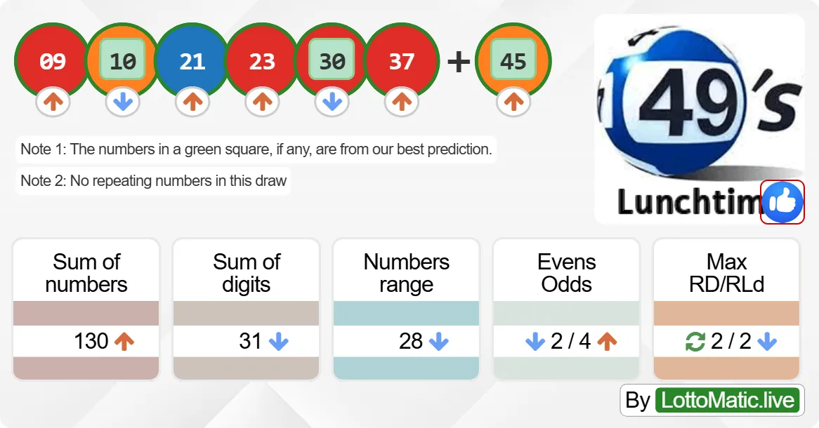 UK 49s Lunchtime results drawn on 2024-09-24