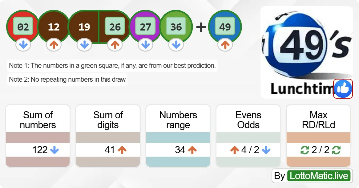 UK 49s Lunchtime results drawn on 2024-09-25