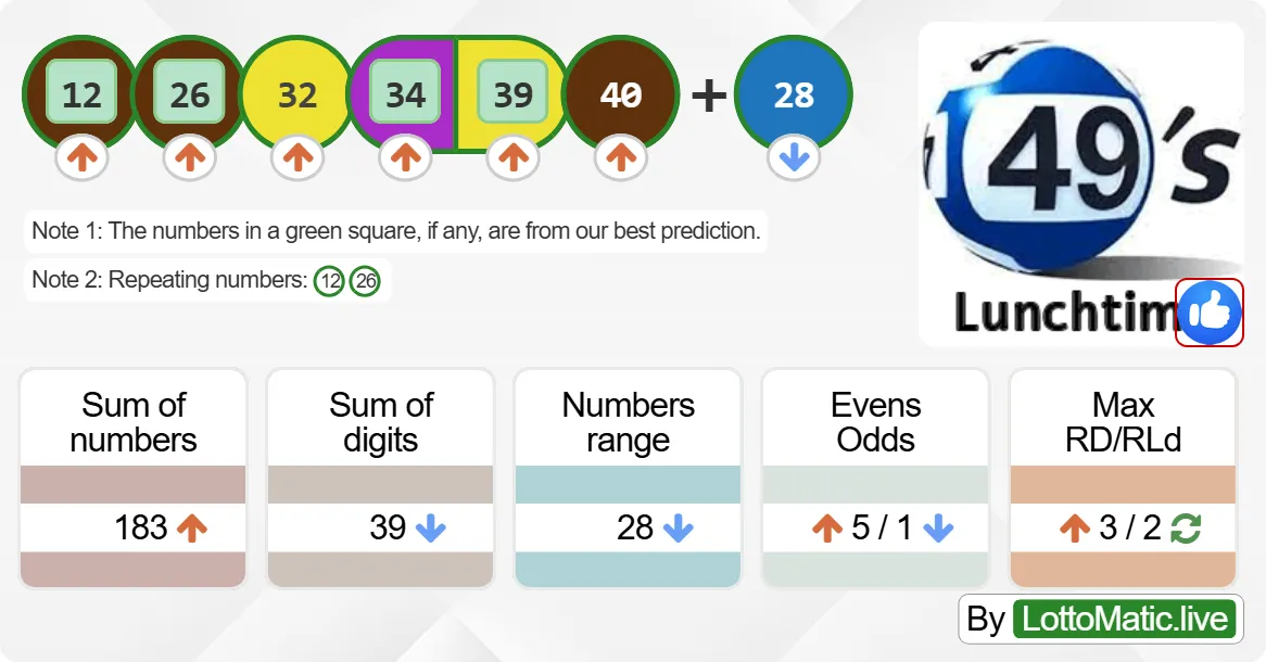 UK 49s Lunchtime results drawn on 2024-09-26