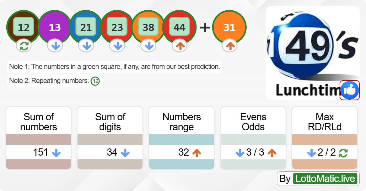 UK 49s Lunchtime results drawn on 2024-09-27