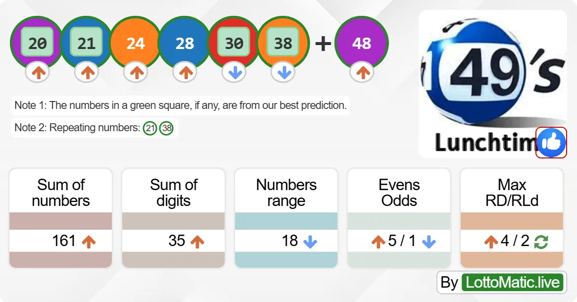 UK 49s Lunchtime results drawn on 2024-09-28