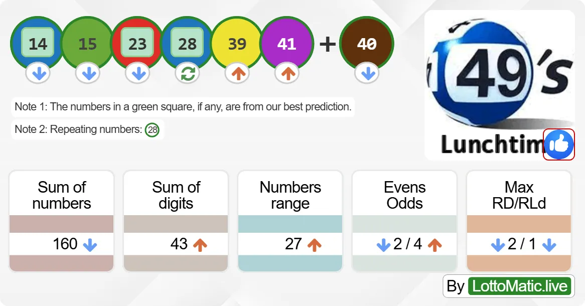 UK 49s Lunchtime results drawn on 2024-09-29