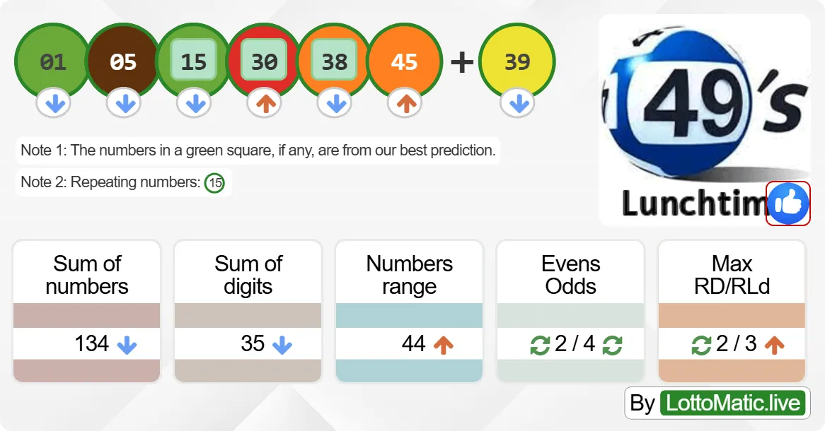 UK 49s Lunchtime results drawn on 2024-09-30