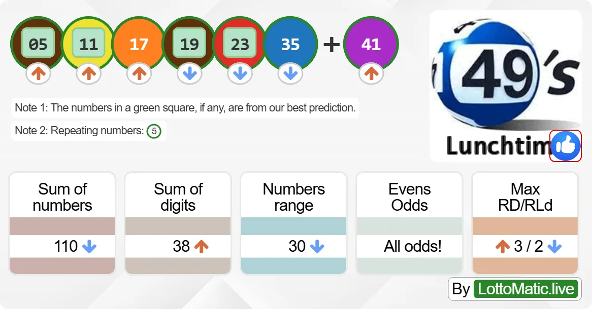 UK 49s Lunchtime results drawn on 2024-10-01