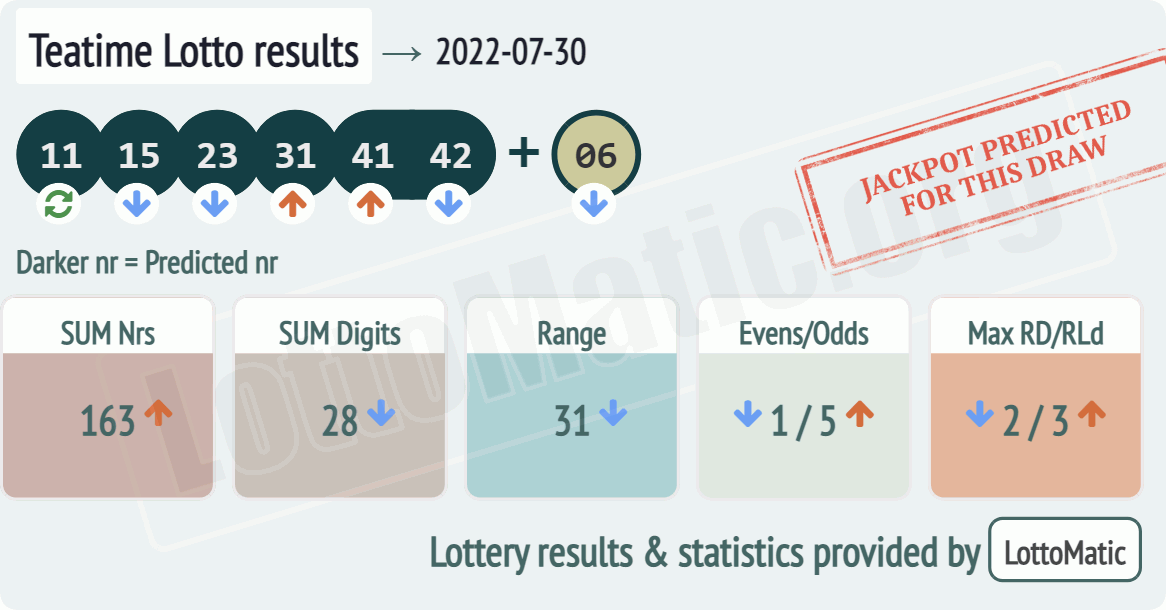 UK 49s Teatime results drawn on 2022-07-30