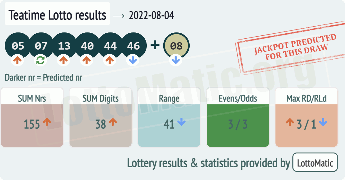 UK 49s Teatime results drawn on 2022-08-04