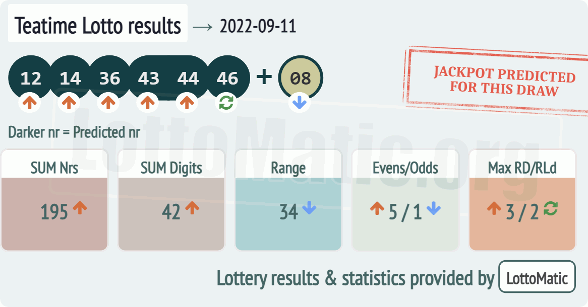 UK 49s Teatime results drawn on 2022-09-11