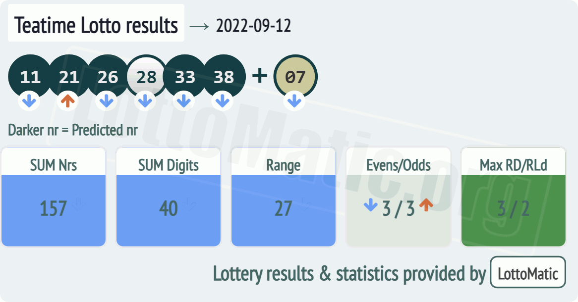 UK 49s Teatime results drawn on 2022-09-12