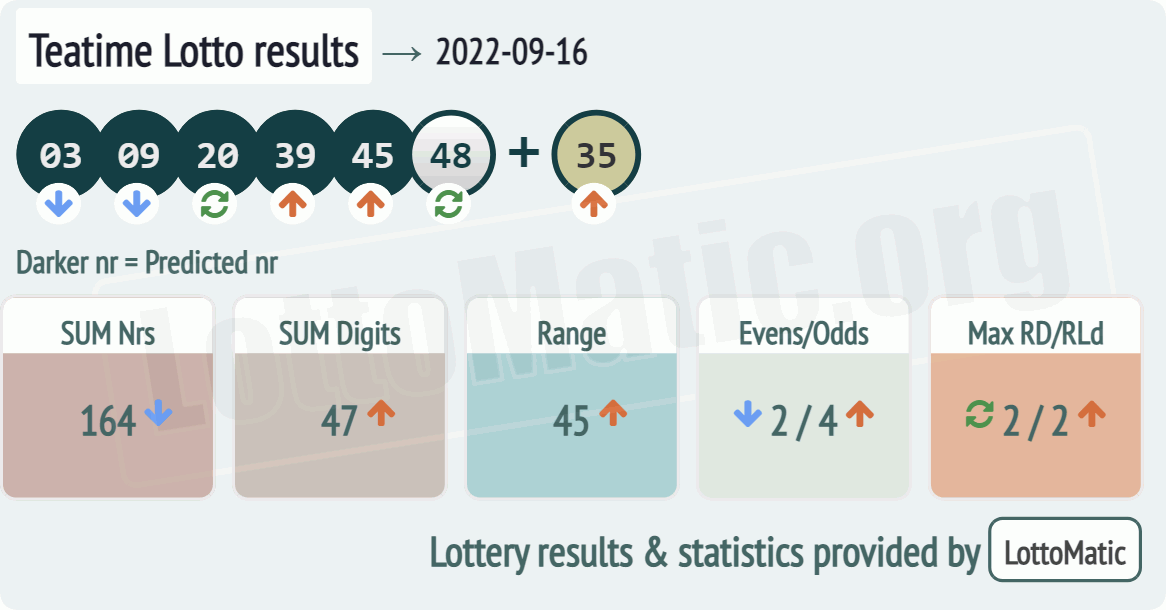 UK 49s Teatime results drawn on 2022-09-16