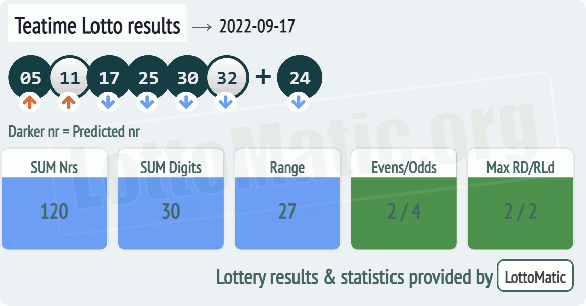 UK 49s Teatime results drawn on 2022-09-17