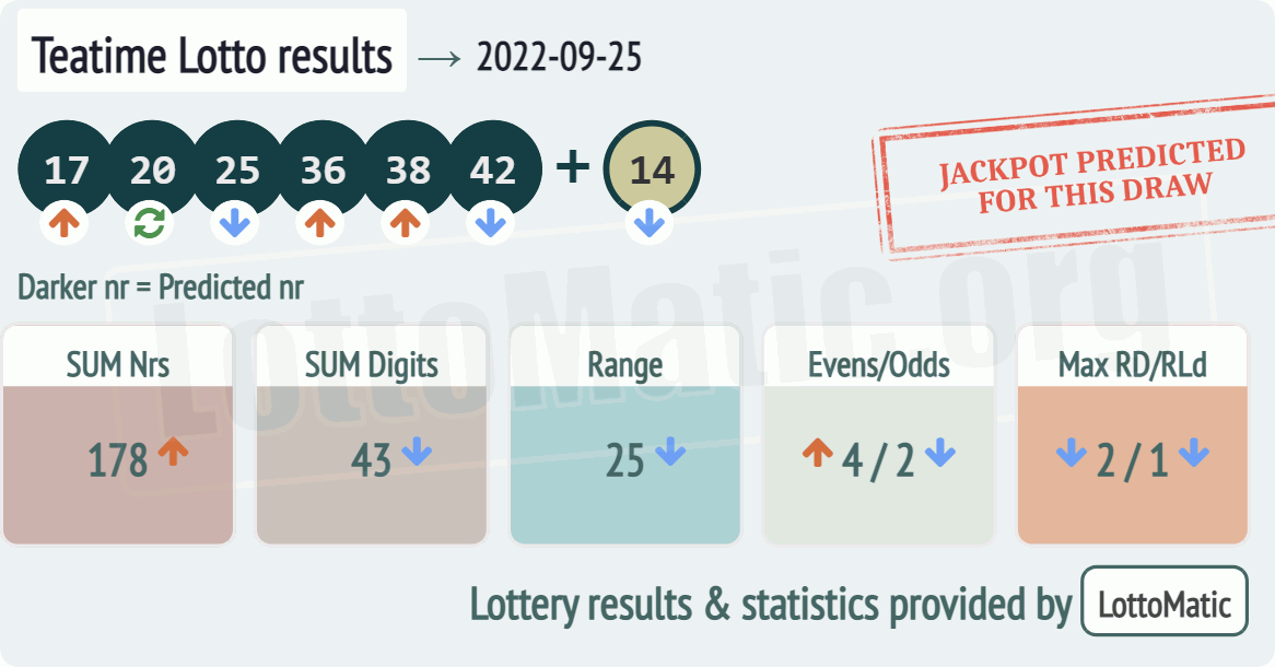 UK 49s Teatime results drawn on 2022-09-25