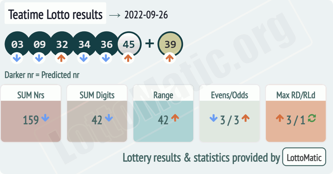 UK 49s Teatime results drawn on 2022-09-26