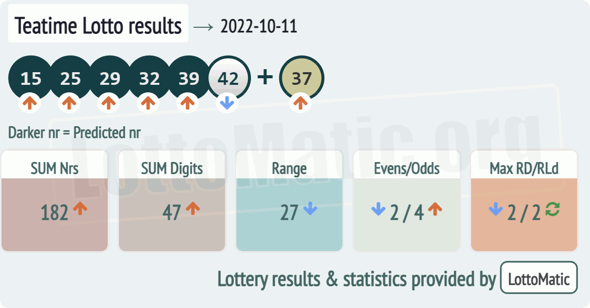 UK 49s Teatime results drawn on 2022-10-11