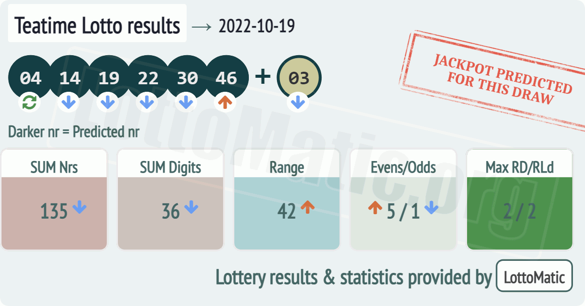 UK 49s Teatime results drawn on 2022-10-19