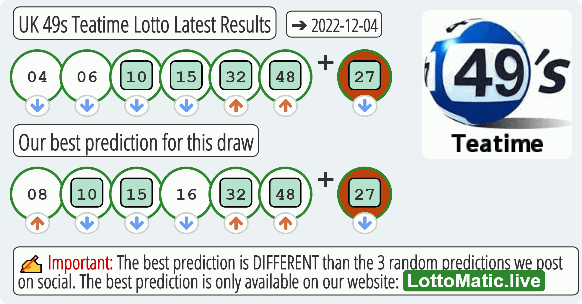 UK 49s Teatime results drawn on 2022-12-04